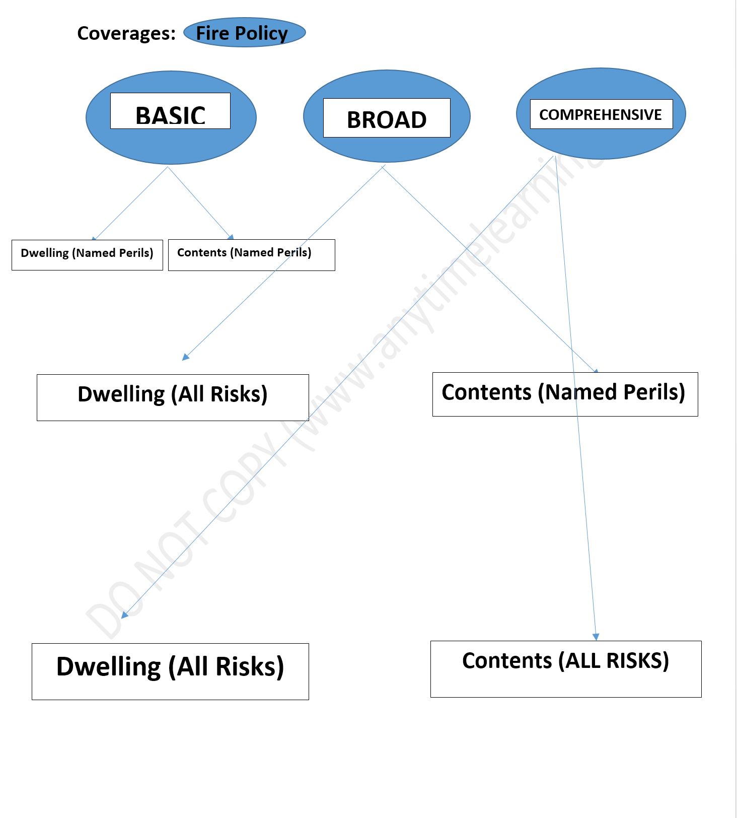 Homeowners Basic Policy Form (Named Peril) - Anytime Learning
